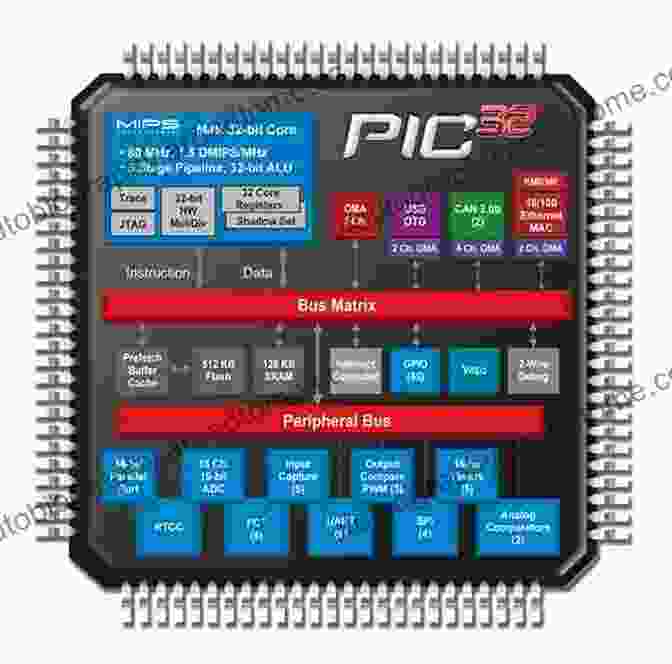 32 Bit Microcontroller Architecture Programming 32 Bit Microcontrollers In C: Exploring The PIC32 (Embedded Technology)