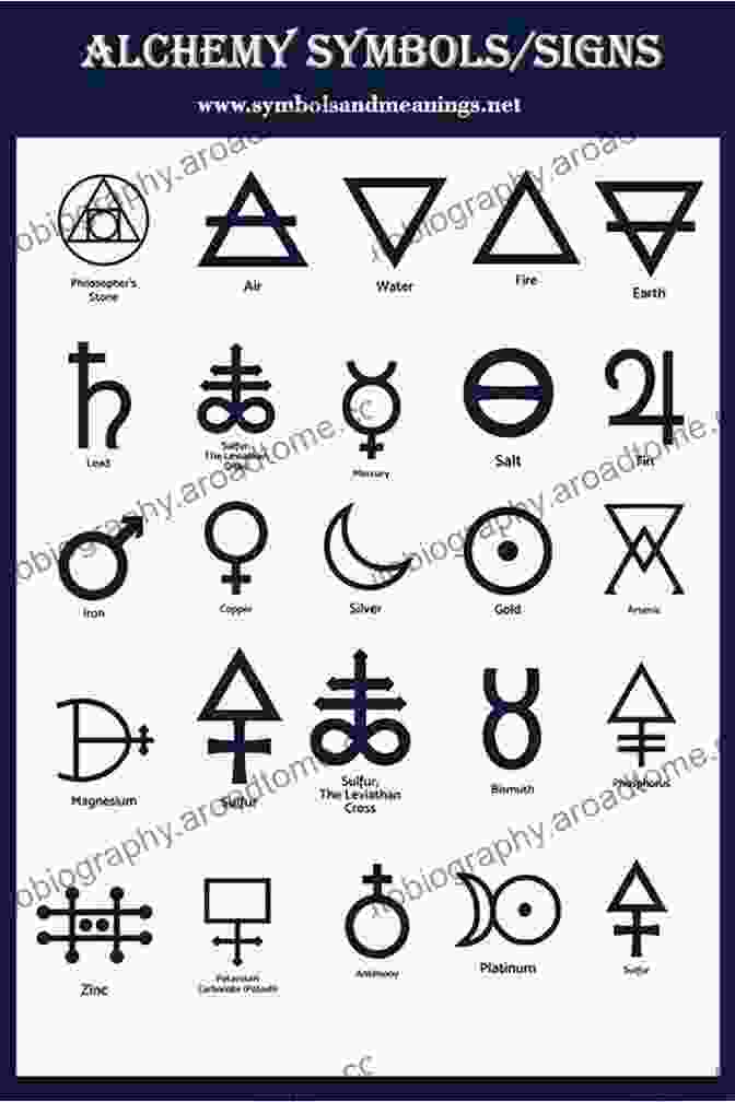 A Collection Of Alchemical Symbols, Each Representing A Different Element Or Concept Four Hundred Words On The Golden Elixir: A Poetical Classic Of Taoist Internal Alchemy (Kindle Neidan Texts 2)