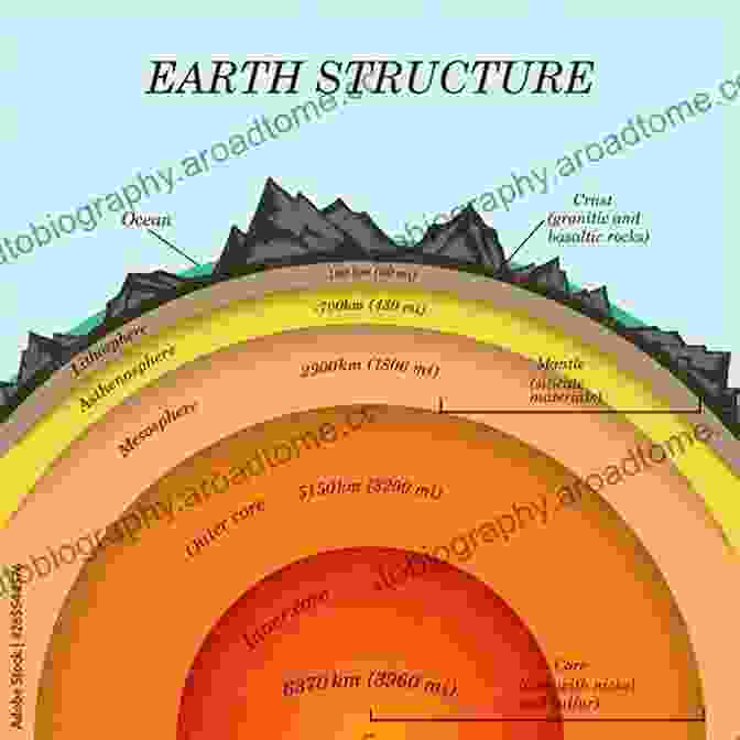 A Cross Sectional Diagram Of The Earth's Interior, Showing The Core, Mantle, And Crust Advances In Geophysics (ISSN 59)