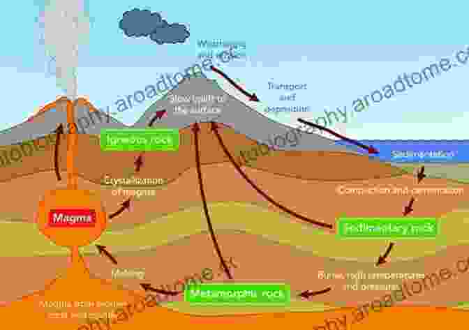 A Diagram Depicting The Geological Processes Involved In Mineral Formation, From Magmatic Crystallization To Hydrothermal Alteration. Our Book Libraryite: Mineralogy Crystal Chemistry And Typomorphism (Mineralogy Crystalchemistry And Typomorphism)