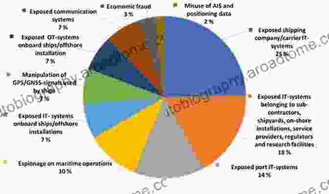 A Graph Showing The Financial Impact Of Mobile Malware Mobile Malware Attacks And Defense