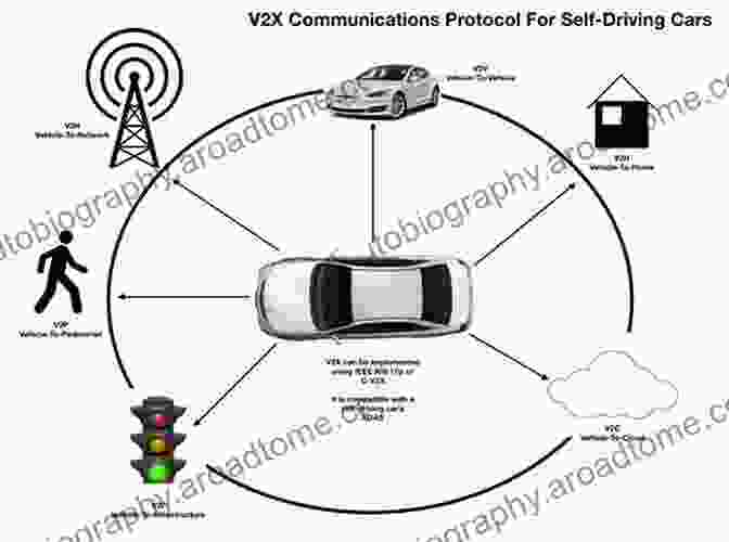 A Graphic Of Connected Cars Communicating With Each Other And Infrastructure Using Cellular V2X Technology Cellular V2X For Connected Automated Driving