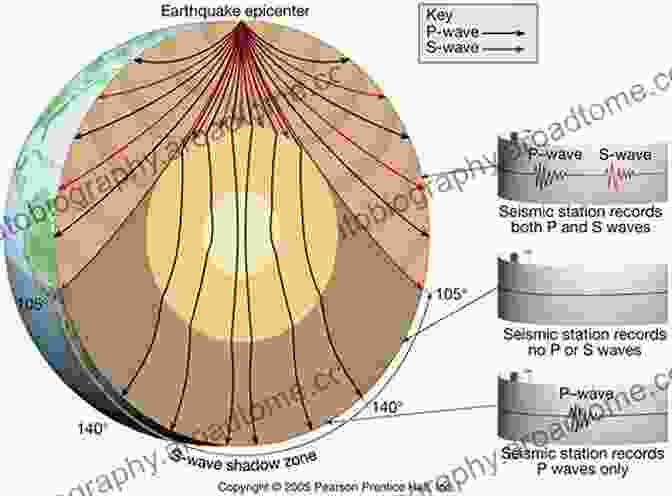 A Map Of The Earth's Surface Showing The Location Of Seismic Imaging Stations Advances In Geophysics (ISSN 59)