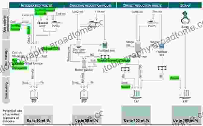 A Myriad Of Biomass And Carbon Fuels Used In Metallurgical Processes, Symbolizing The Transformative Shift Towards Sustainability Biomass And Carbon Fuels In Metallurgy