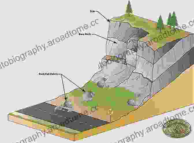 A Photograph Of A Debris Flow Landslide, Showing A Large Mass Of Soil, Rock, And Debris Flowing Down A Slope. Natural Hazards: Earthquakes Volcanoes And Landslides