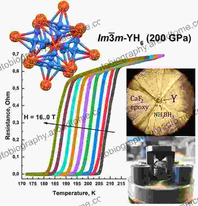 A Photograph Of A High Temperature Superconductor 100 Years Of Superconductivity