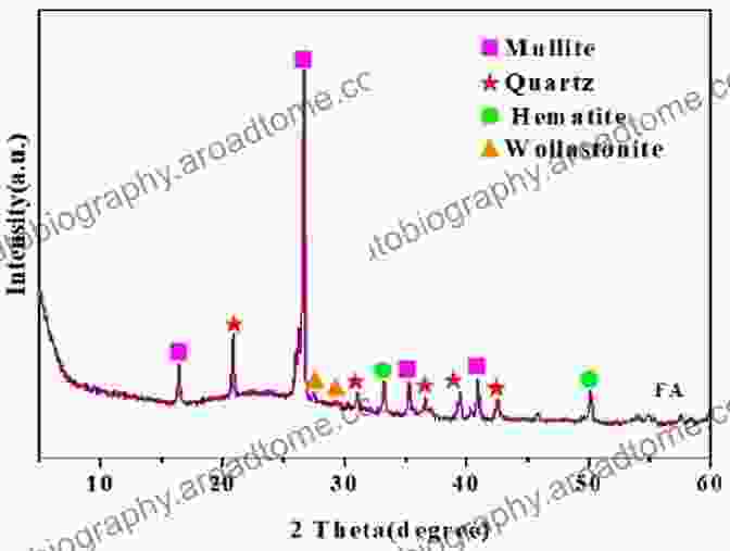 A Sequence Of Images Showcasing Various Techniques Used For Mineral Identification, Including Optical Microscopy And X Ray Diffraction. Our Book Libraryite: Mineralogy Crystal Chemistry And Typomorphism (Mineralogy Crystalchemistry And Typomorphism)