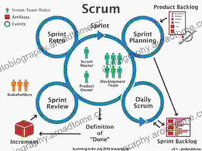 Agile Scrum Framework Mastering Agile Scrum : A Complete Beginner S Guide To Become An Agile Scrum Expert