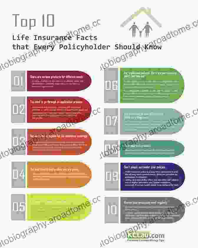 An Illustration Of Insurance Companies Treating Different Policyholders Differently Exposing The Hoax: How Insurance Companies Manipulate The Claims Process To Boost Corporate Profit At Arkansas Policyholders Expense And How To Beat Them At Their Own Game