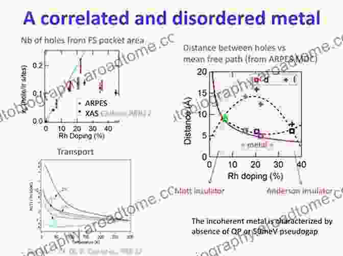 ARPES Image Of A Correlated Metal Spectroscopy Of Mott Insulators And Correlated Metals: Proceedings Of The 17th Taniguchi Symposium Kashikojima Japan October 24 28 1994 (Springer In Solid State Sciences 119)