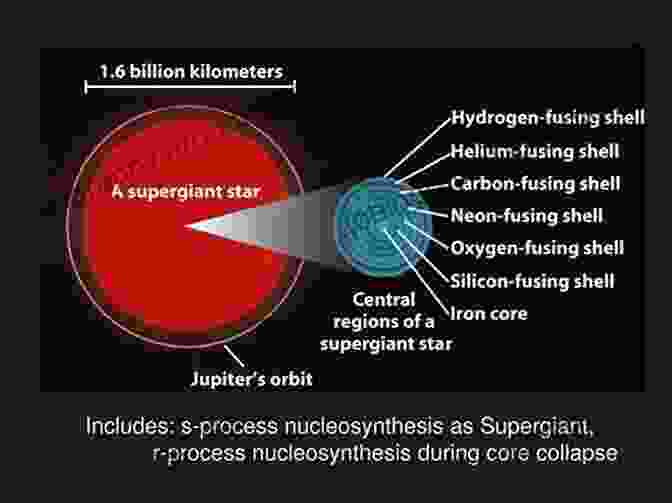 Artwork Depicting The Process Of Stellar Nucleosynthesis, Where Elements Are Formed In The Core Of Stars First Life: Discovering The Connections Between Stars Cells And How Life Began