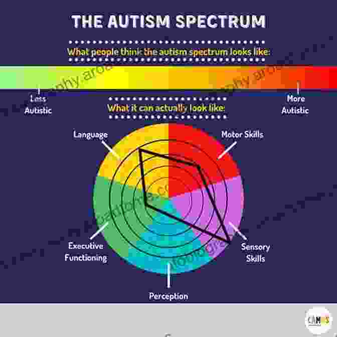 Autism Spectrum Visual Representation Autism: Understanding The DisFree Download (Clinical Child Psychology Library)