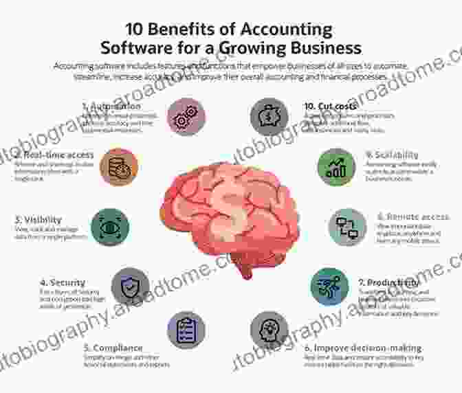 Benefits For Accounting Professionals Wiley GAAP Codification Enhanced