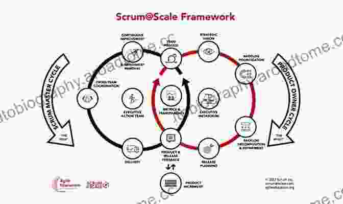 Benefits Of Scaling Scrum Scaling Scrum Across Modern Enterprises: Implement Scrum And Lean Agile Techniques Across Complex Products Portfolios And Programs In Large Organizations