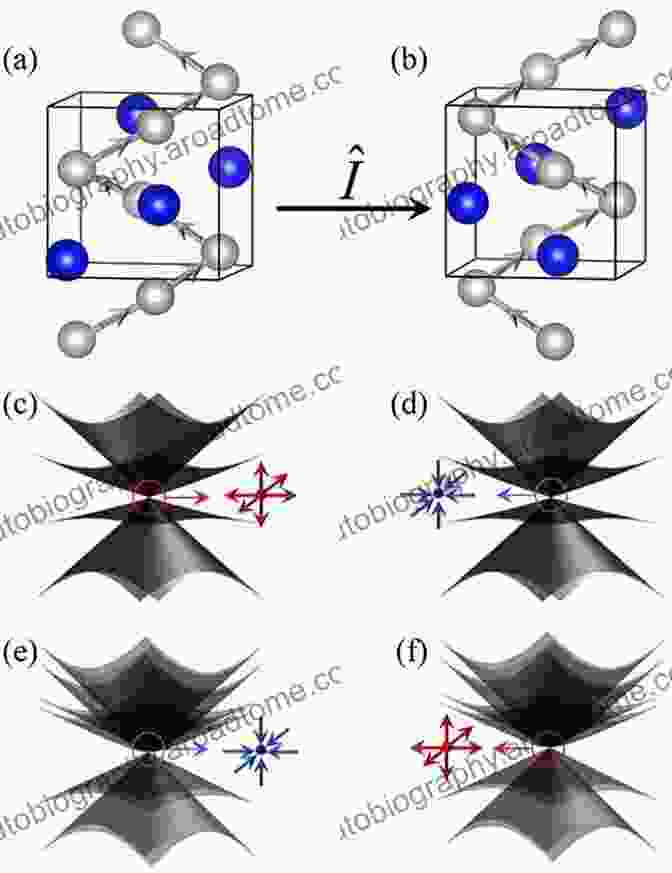 Chirality In Liquid Crystals Chirality In Liquid Crystals (Partially Free Downloaded Systems)