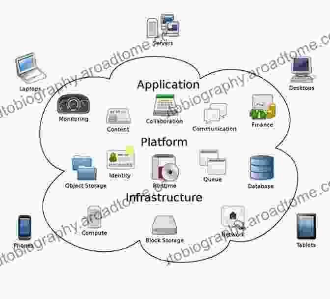 Cloud Computing Provides Resources For Mobile Applications Advances In Mobile Computing And Communications: Perspectives And Emerging Trends In 5G Networks