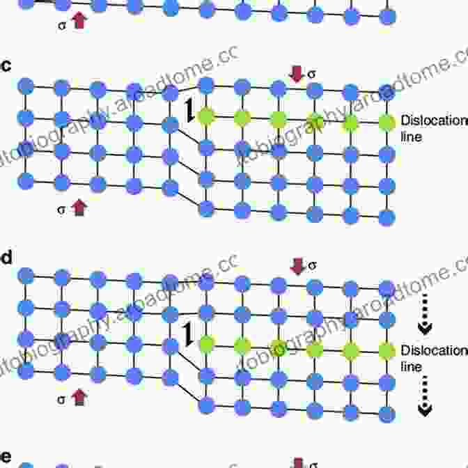 Computer Simulation Of A Dislocation In A Crystal Lattice Computer Simulations Of Dislocations (Oxford On Materials Modelling (No 3))