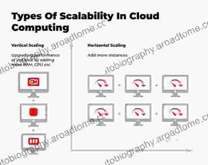 Cost Optimization With Highly Scalable Cloud Services Highly Scalable Geo Redundant Cloud Services: Using Microsoft Azure