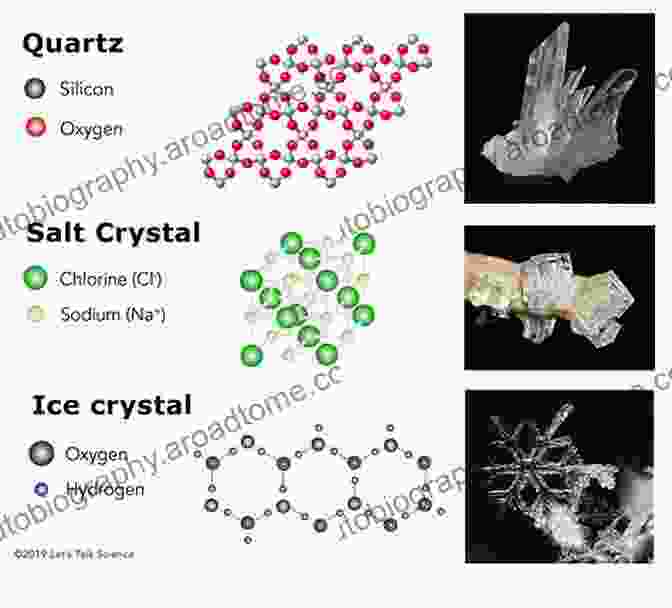 Crystal Engineering, Crystal Growth, Crystal Structure, Crystal Properties, Crystal Applications Frontiers In Crystal Engineering