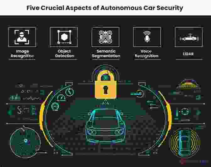 Cybersecurity Concerns In Connected Cars GPS Tracking With Java EE Components: Challenges Of Connected Cars