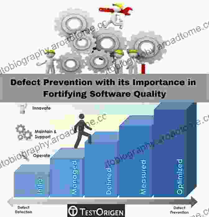 Defect Prevention Can Reduce The Need For Extensive Testing How To Reduce The Cost Of Software Testing