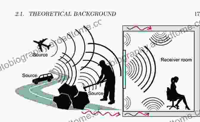 Diagram Illustrating The Interaction Of Ambient Noise Waves With Hidden Objects For Image Reconstruction Passive Imaging With Ambient Noise (Cambridge Monographs On Applied And Computational Mathematic)