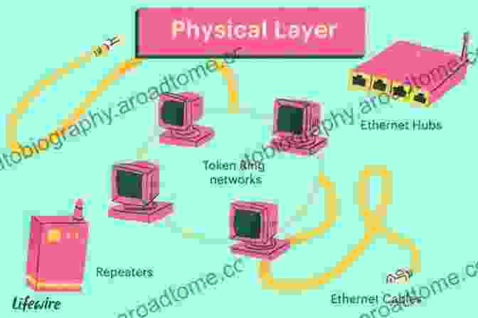 Diagram Illustrating The Physical Layer Of A Network, Including Devices, Cables, And Connectors. Wireless Networks: From The Physical Layer To Communication Computing Sensing And Control