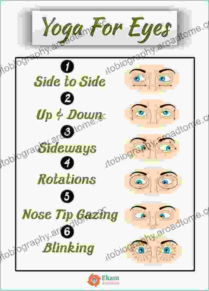 Diagram Of Eye Exercises Ten Steps For Clear Eyesight Without Glasses A Quick Course