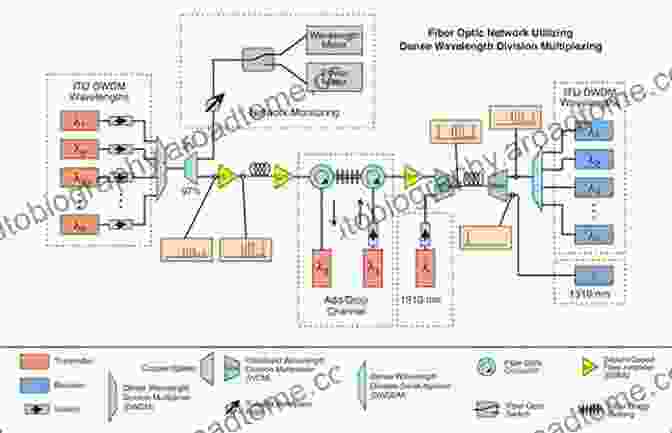 Diagram Of Fiber Optic System Design To Fiber Optic Communications