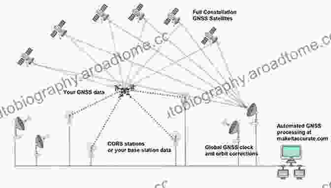 Diagram Of GNSS AR System Position Location Techniques And Applications