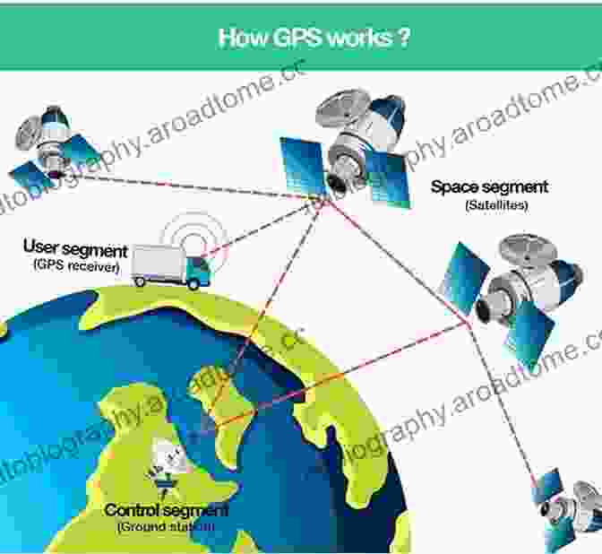 Diagram Of GPS System Position Location Techniques And Applications