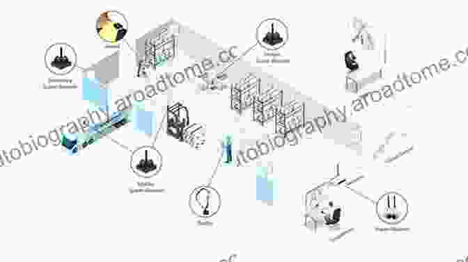 Diagram Of Indoor Positioning System Position Location Techniques And Applications