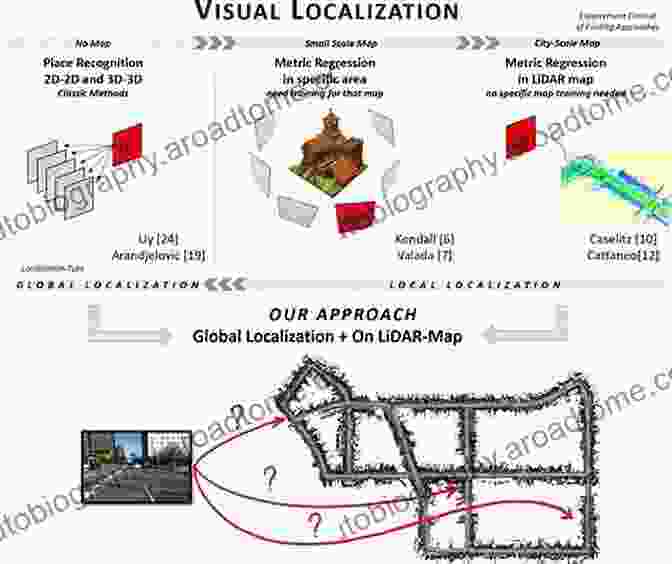 Diagram Of LiDAR Based Localization System Position Location Techniques And Applications