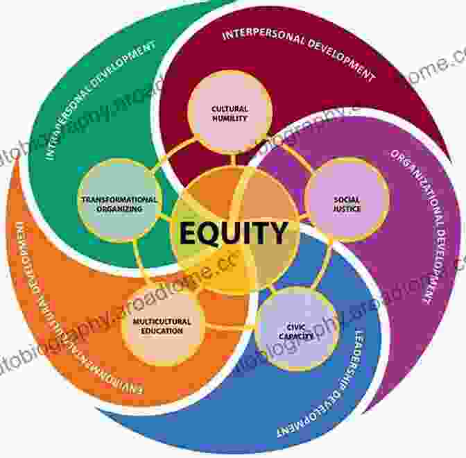 Diagram Of The Intersections And Complexities Of Social Justice Issues Where Justice Dwells: A Hands On Guide To ng Social Justice In Your Jewish Community