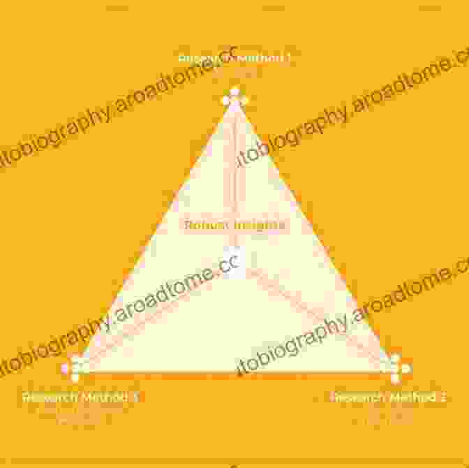 Diagram Of Triangulation Technique Position Location Techniques And Applications