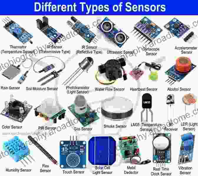 Diagram Showing Various Types Of Sensors Used In Different Applications. Wireless Networks: From The Physical Layer To Communication Computing Sensing And Control