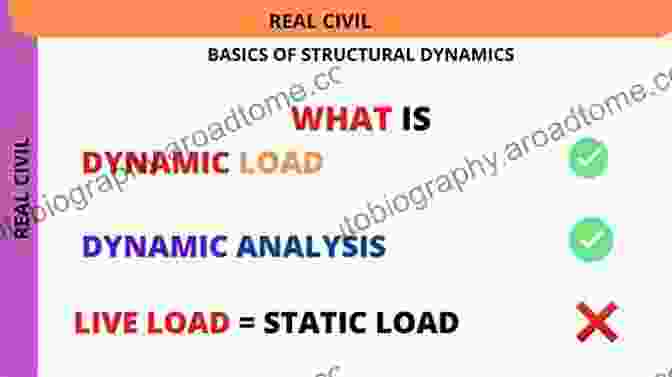 Dynamic Loading On A Structure Dynamic Loading And Design Of Structures