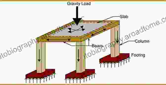 Earthquake Engineering Principles Dynamic Loading And Design Of Structures