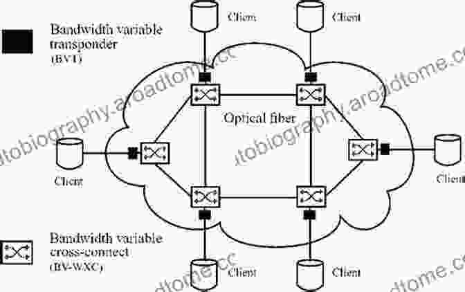 Elastic Optical Network Diagram Provisioning Recovery And In Operation Planning In Elastic Optical Networks