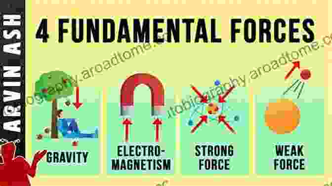 Electron Physics Uncovers The Fundamental Laws Of Nature Advances In Imaging And Electron Physics: Aspects Of Streak Image Tube Photography (ISSN 180)