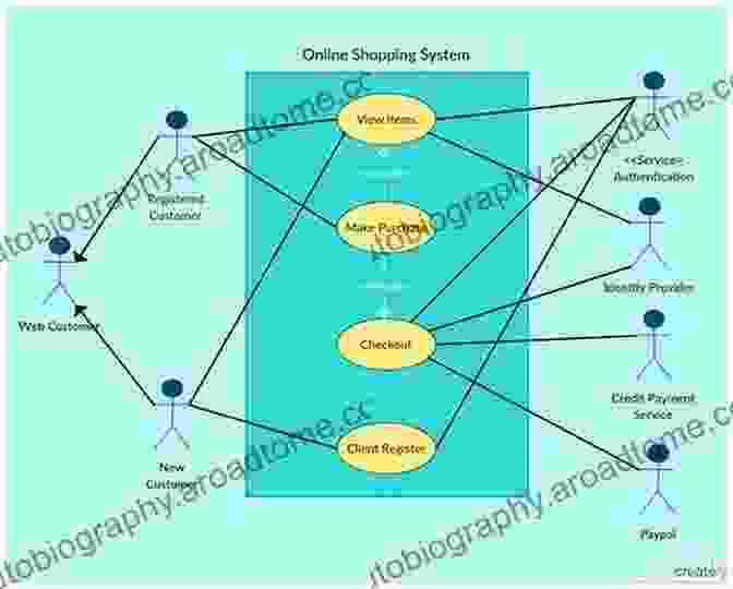 Example Of A Use Case Diagram Describing The Interactions Between Actors And A Library System Object Oriented Design With UML And Java