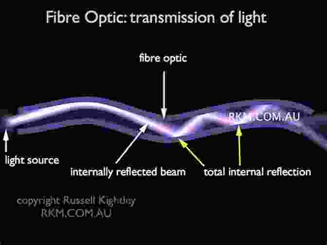 Fiber Optic Cables Transmitting Light Signals Shaping Light In Nonlinear Optical Fibers