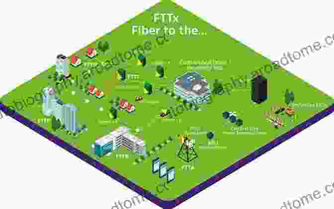 FTTx Network Diagram FTTx Networks: Technology Implementation And Operation