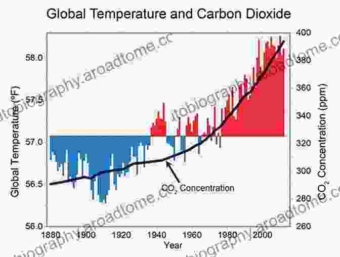 Graph Showing The Impacts Of Climate Change On Land Surface Change Linking Climate Change To Land Surface Change (Advances In Global Change Research 6)