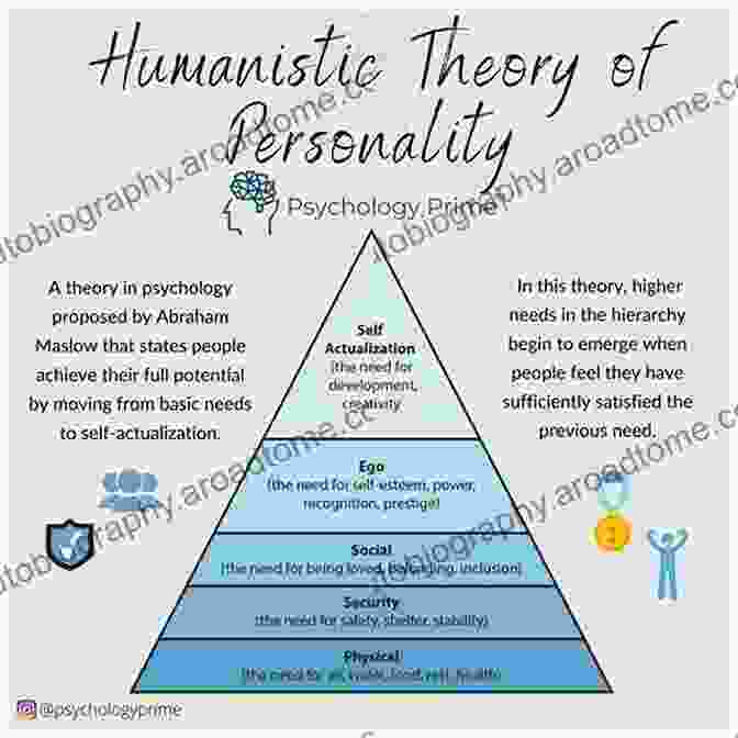 Humanistic Psychology Contemporary Theories And Systems In Psychology