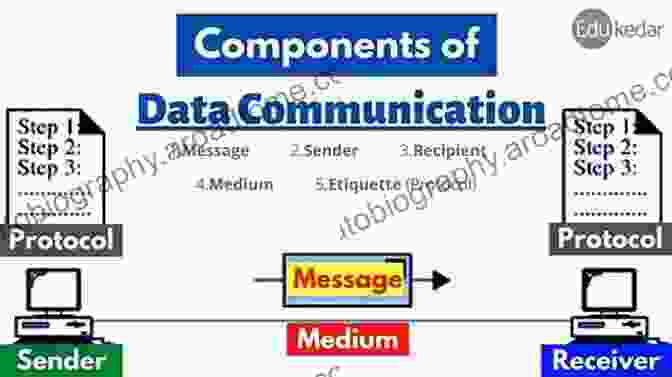 Illustration Depicting The Process Of Data Transmission And Reception Between Devices. Wireless Networks: From The Physical Layer To Communication Computing Sensing And Control