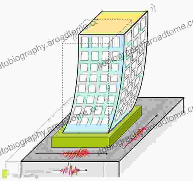 Illustration Of Seismic Forces Acting On A Building Theory And Design Of Seismic Resistant Steel Frames