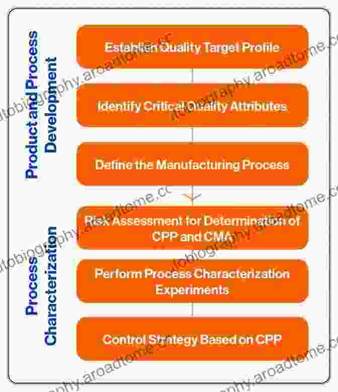 Image Of Characterization Process Advanced Manufacturing For Optical Fibers And Integrated Photonic Devices