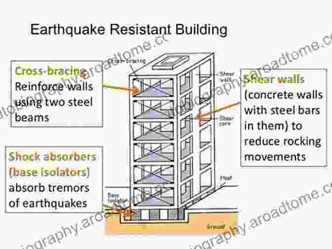 Image Of Earthquake Resistant Building Design Earthquakes And Sustainable Infrastructure: Neodeterministic (NDSHA) Approach Guarantees Prevention Rather Than Cure