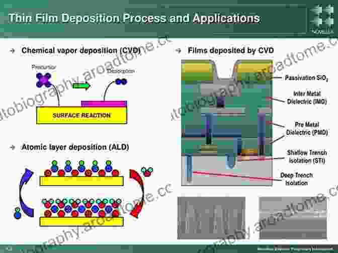 Image Of Thin Film Deposition Process Advanced Manufacturing For Optical Fibers And Integrated Photonic Devices